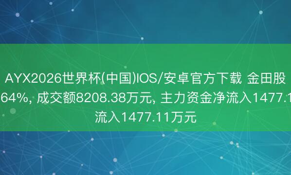 AYX2026世界杯(中国)IOS/安卓官方下载 金田股份涨1.64%， 成交额8208.38万元， 主力资金净流入1477.11万元